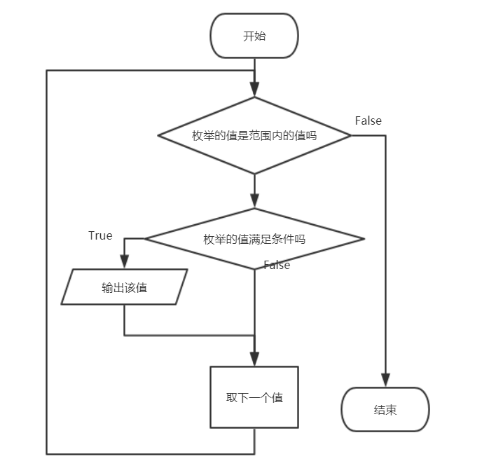 python算法1 python算法1