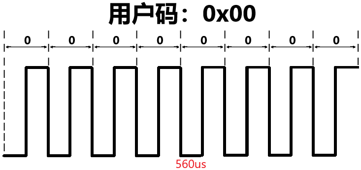 红外遥控2 红外遥控2