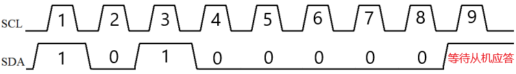 iic4 iic4