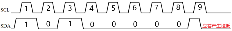 iic5 iic5