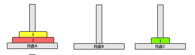 汉诺塔问题 汉诺塔问题