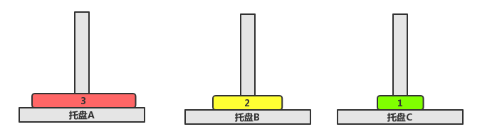 汉诺塔问题 汉诺塔问题