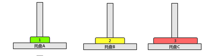 汉诺塔问题 汉诺塔问题