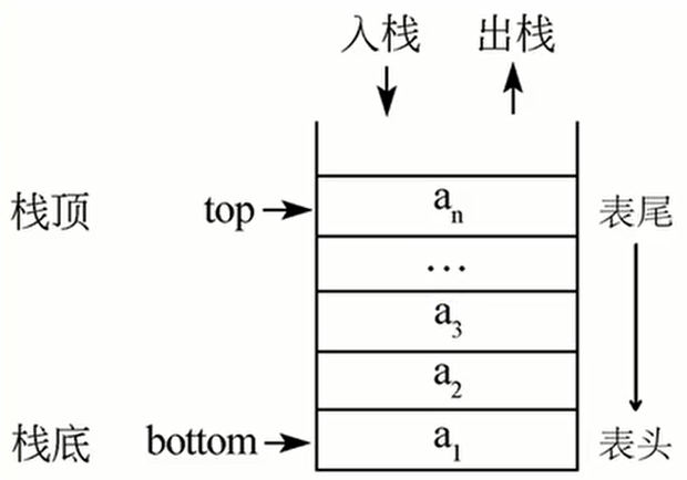 栈 栈