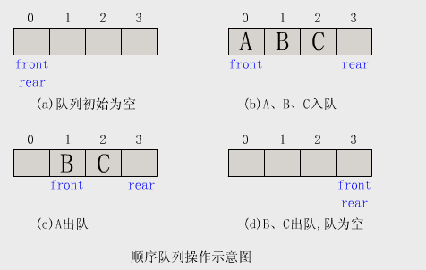 队列 队列