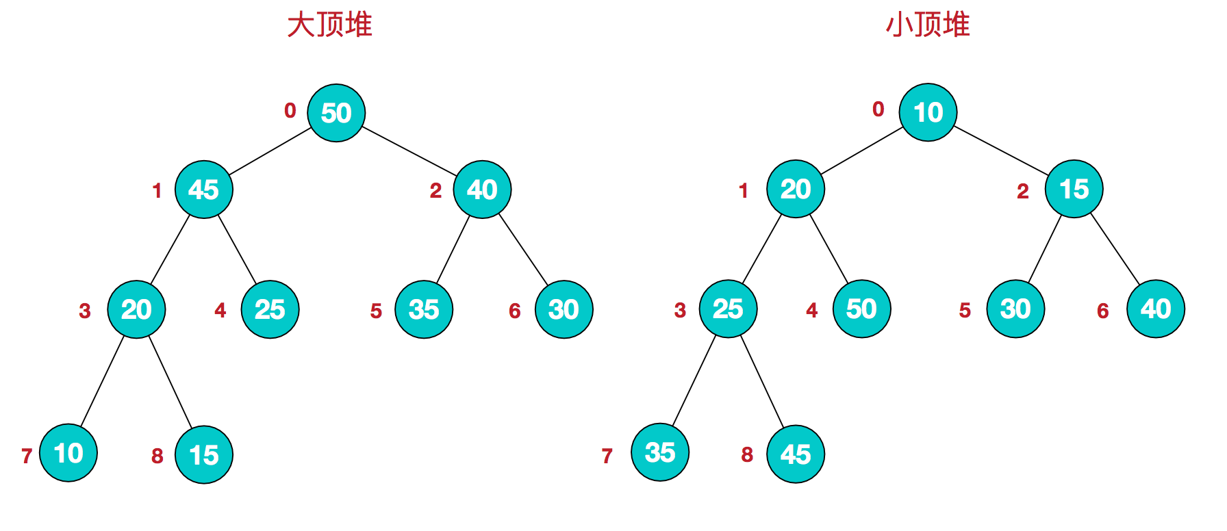 堆 堆