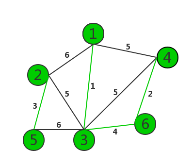 kruskal(克鲁斯卡尔)算法4 kruskal(克鲁斯卡尔)算法4