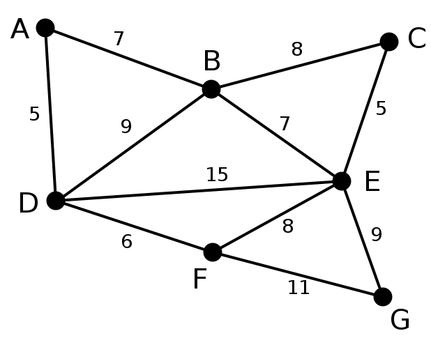 Prim算法图例1 Prim算法图例1