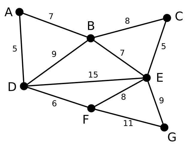 Kruskal算法1 Kruskal算法1
