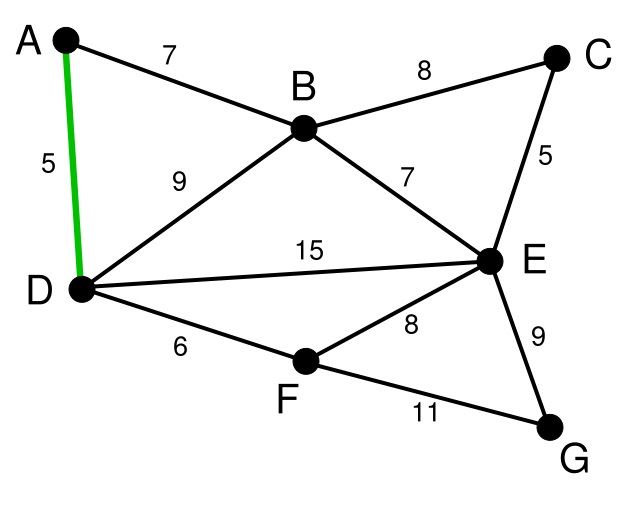 Kruskal算法2 Kruskal算法2