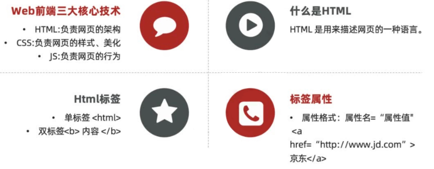 HTML基本介绍 HTML基本介绍