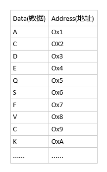 数据结构7