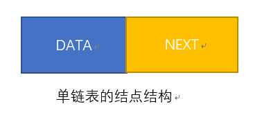 单链表节点结构