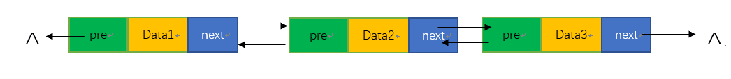 双链表示意图