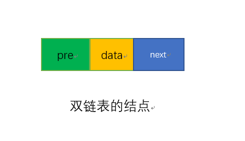 双链表结点