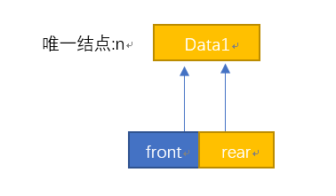 队列结点