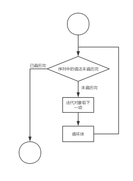 循环结构2