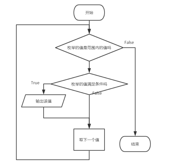 python算法1