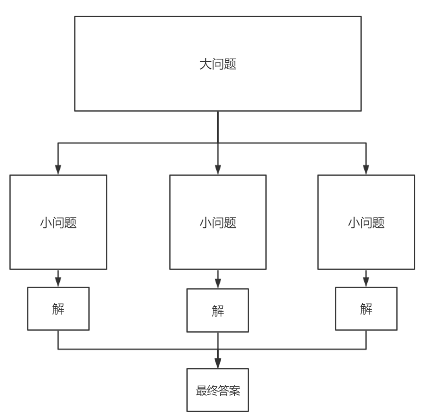 python算法12