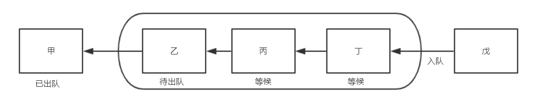 进程间通信1