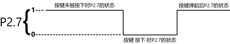 按键状态