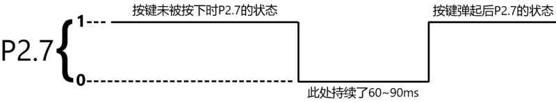 按键8