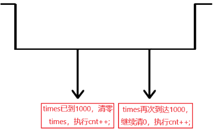 按键11