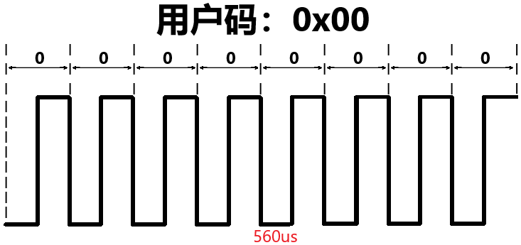 红外遥控2