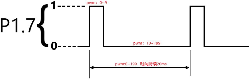 波形图