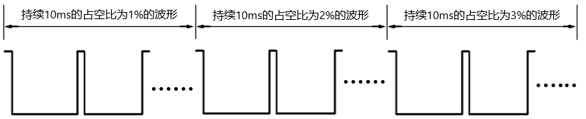 双定时器呼吸灯实现2