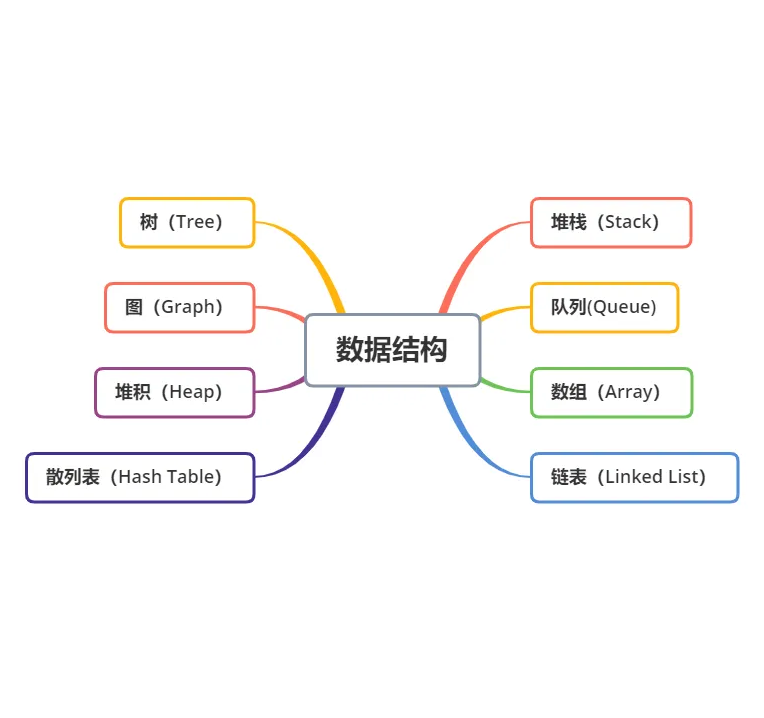 数据结构入门