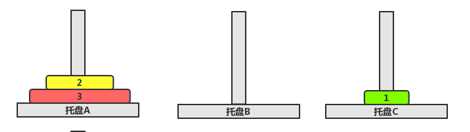 汉诺塔问题