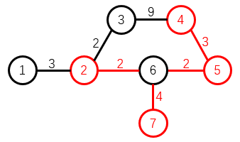 所有边的权值和为 2+2+3+4=11