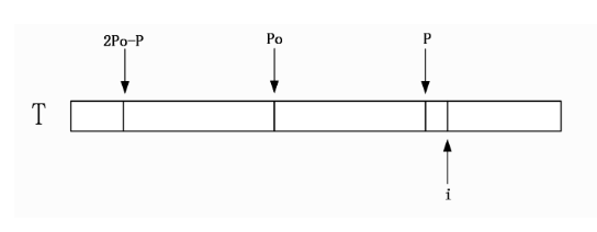 对应的po以及Len[i]