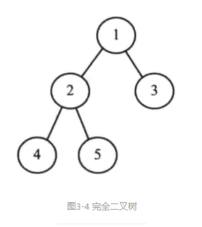 完全二叉树