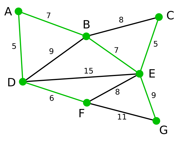 Prim算法图例8