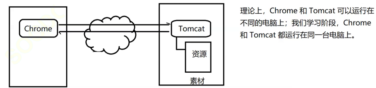 Web服务器