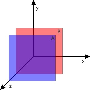 z-index的属性