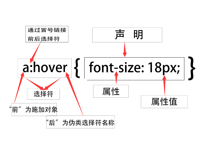 伪类选择器 伪类选择器