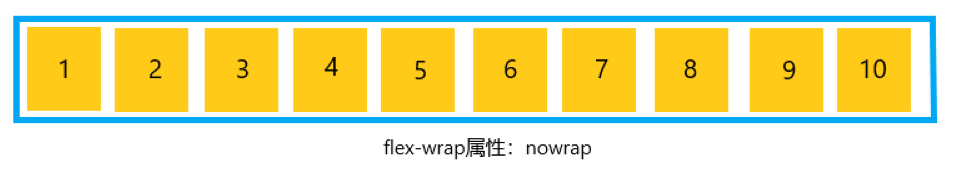 nowrap（默认）