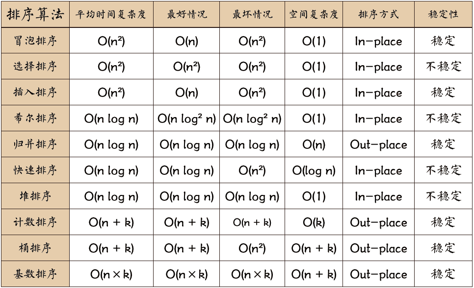 排序算法