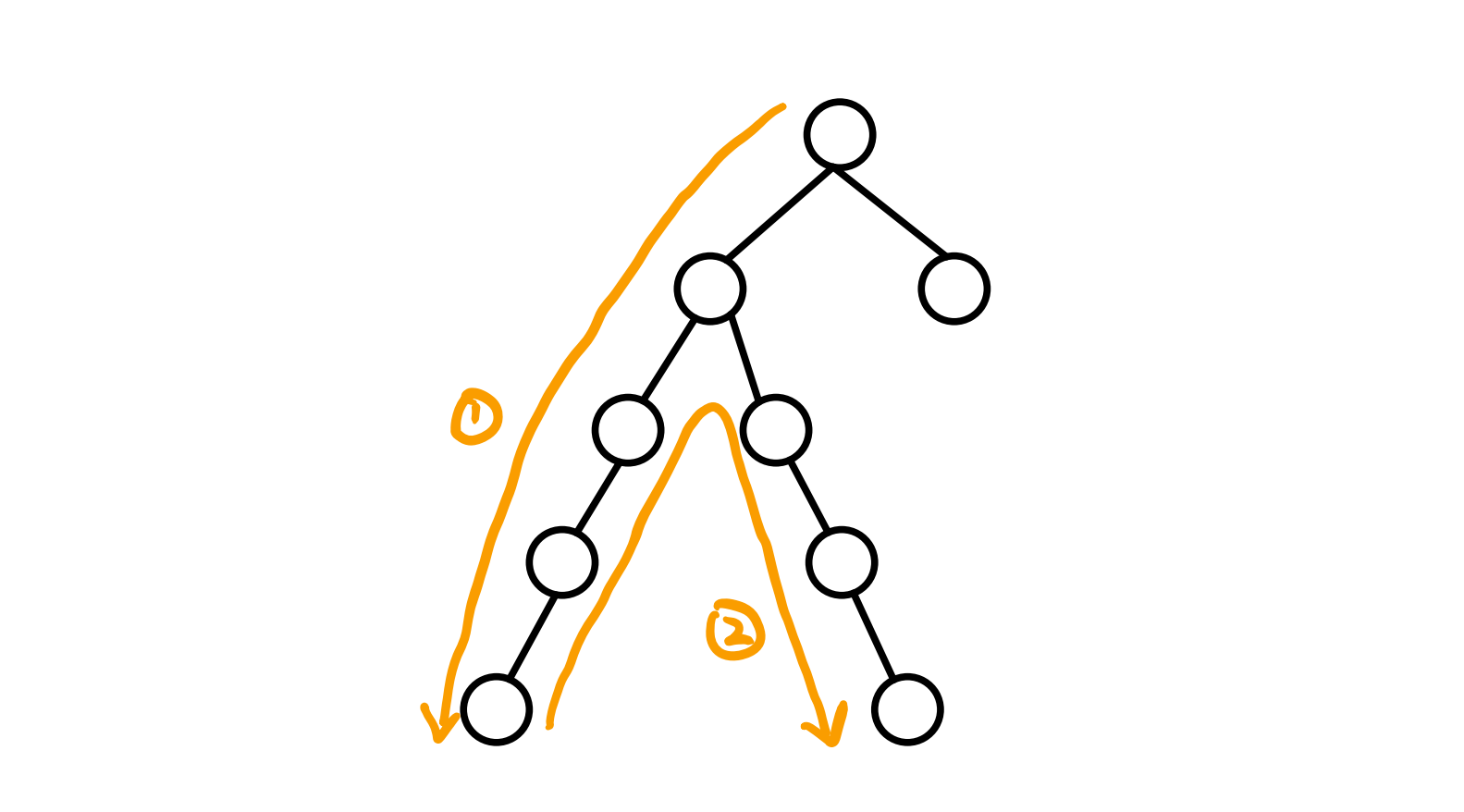 动态规划-树型动态规划